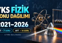 TYT ve AYT Fizik Konu Dağılımı 2021–2026: Son 6 Yılda Hangi Konudan Kaç Soru Çıktı?